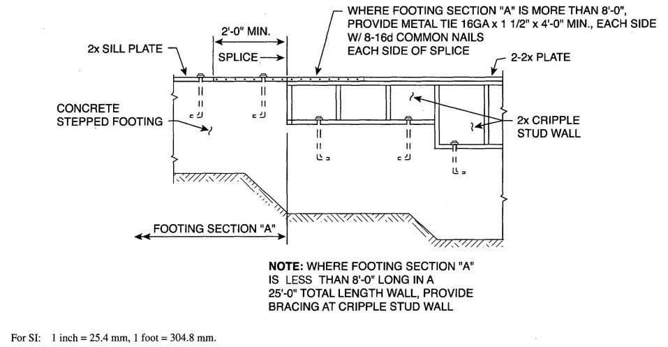 FIGURE 2308.11.3.2 STEPPED FOOTING CONNECTION DETAILS