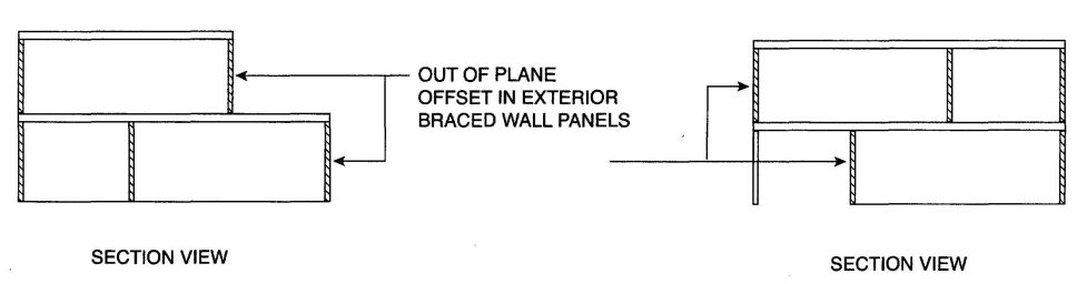FIGURE 2308.12.6(1) BRACED WALL PANELS OUT OF PLANE