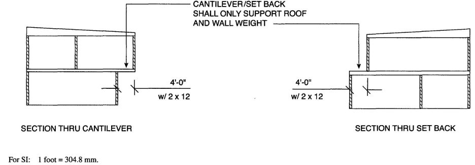 FIGURE 2308.12.6(2) BRACED WALL PANELS SUPPORTED BY CANTILEVER OR SET BACK