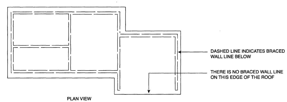 FIGURE 2308.12.6(3) FLOOR OR ROOF NOT SUPPORTED ON ALL EDGES