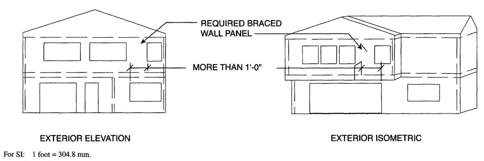 FIGURE 2308.12.6(5) BRACED WALL PANEL EXTENSION OVER OPENING