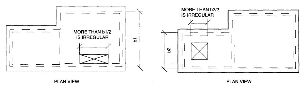 FIGURE 2308.12.6(8) OPENING LIMITATIONS FOR FLOOR AND ROOF DIAPHRAGMS