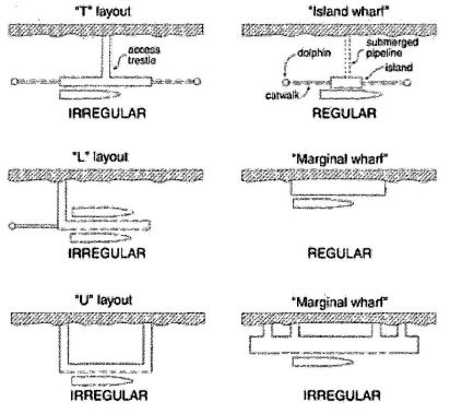 FIGURE 31F-4-1 PIER AND WHARF CONFIGURATIONS