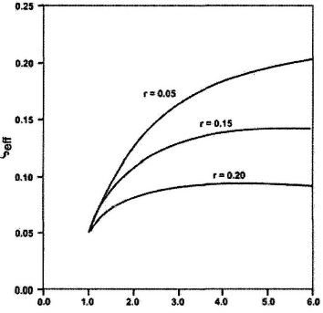 FIGURE 31F-4-3 RELATION BETWEEN DUCTILITY, µΔ, AND EFFECTIVE DAMPING, ξeff [4.1]
